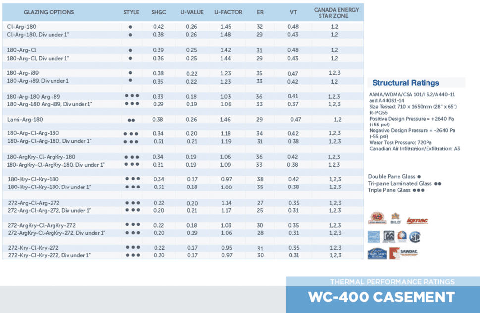 WC400RatingsSmall_ZOOM