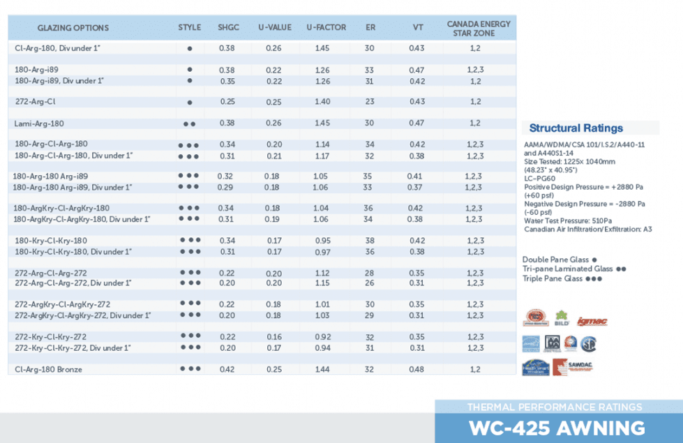 WC425RatingsDownloadSMALL_ZOOM