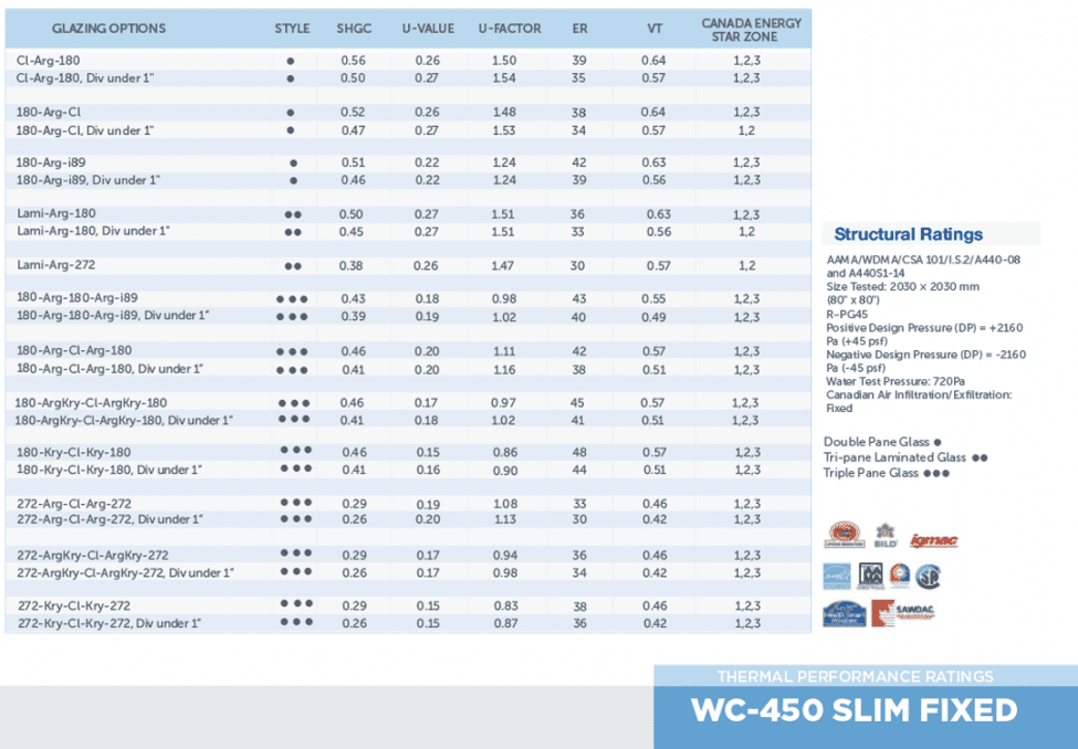 WC450RatingsDownloadSMALL_ZOOM