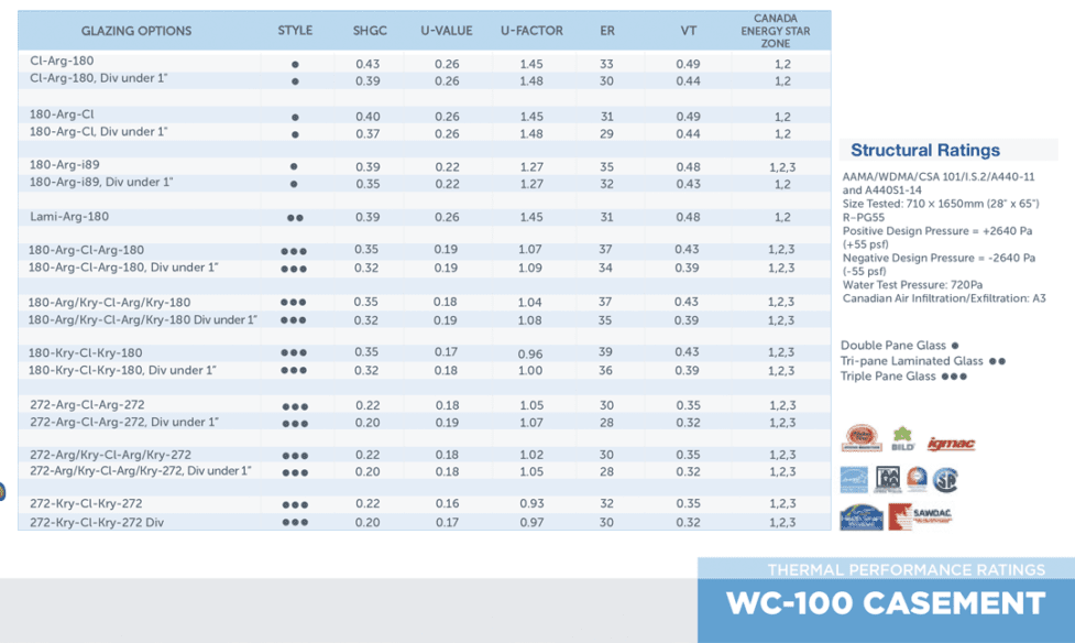WC100RatingsDownload_ZOOM