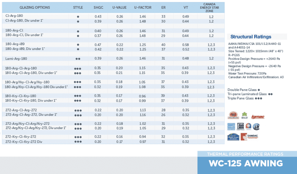 WC125RatingsDownload_ZOOM