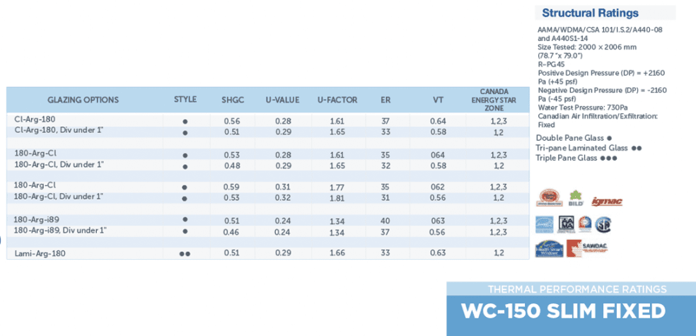 WC150RatingsDownload_ZOOM