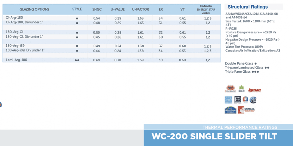 WC200RatingsDownload_ZOOM