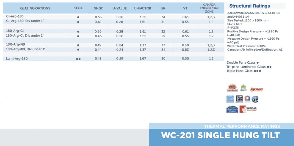 WC201RatingsDownload_ZOOM