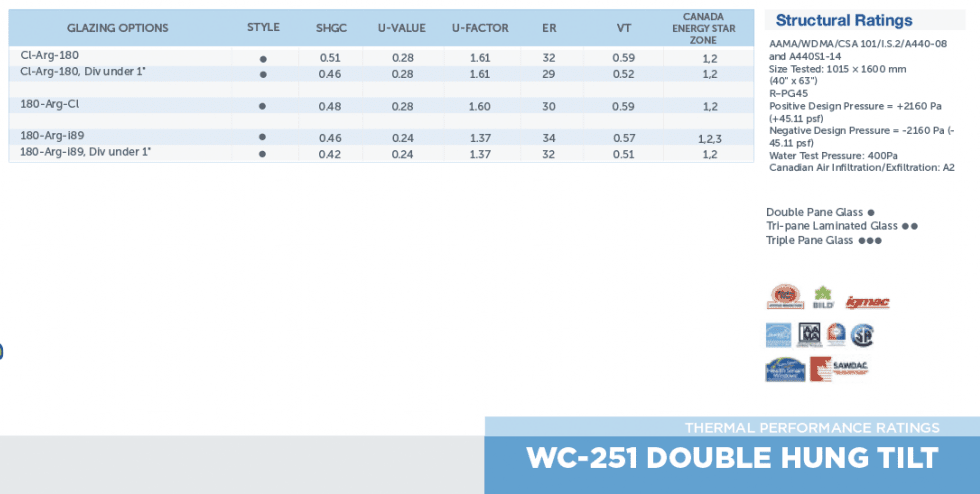 WC251RatingsDownload_ZOOM