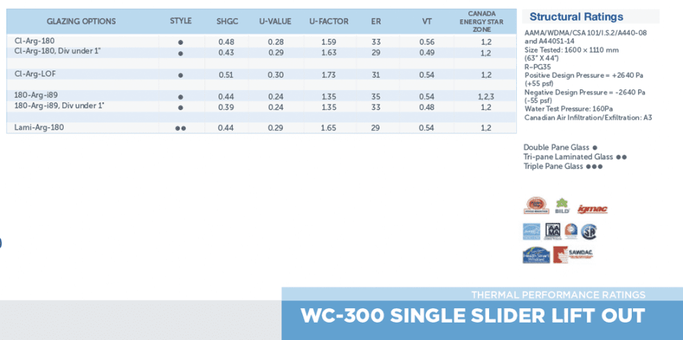 WC300RatingsDownload_ZOOM