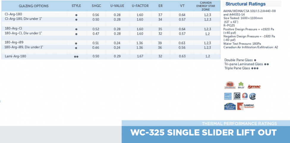 WC325RatingsDownload_ZOOM