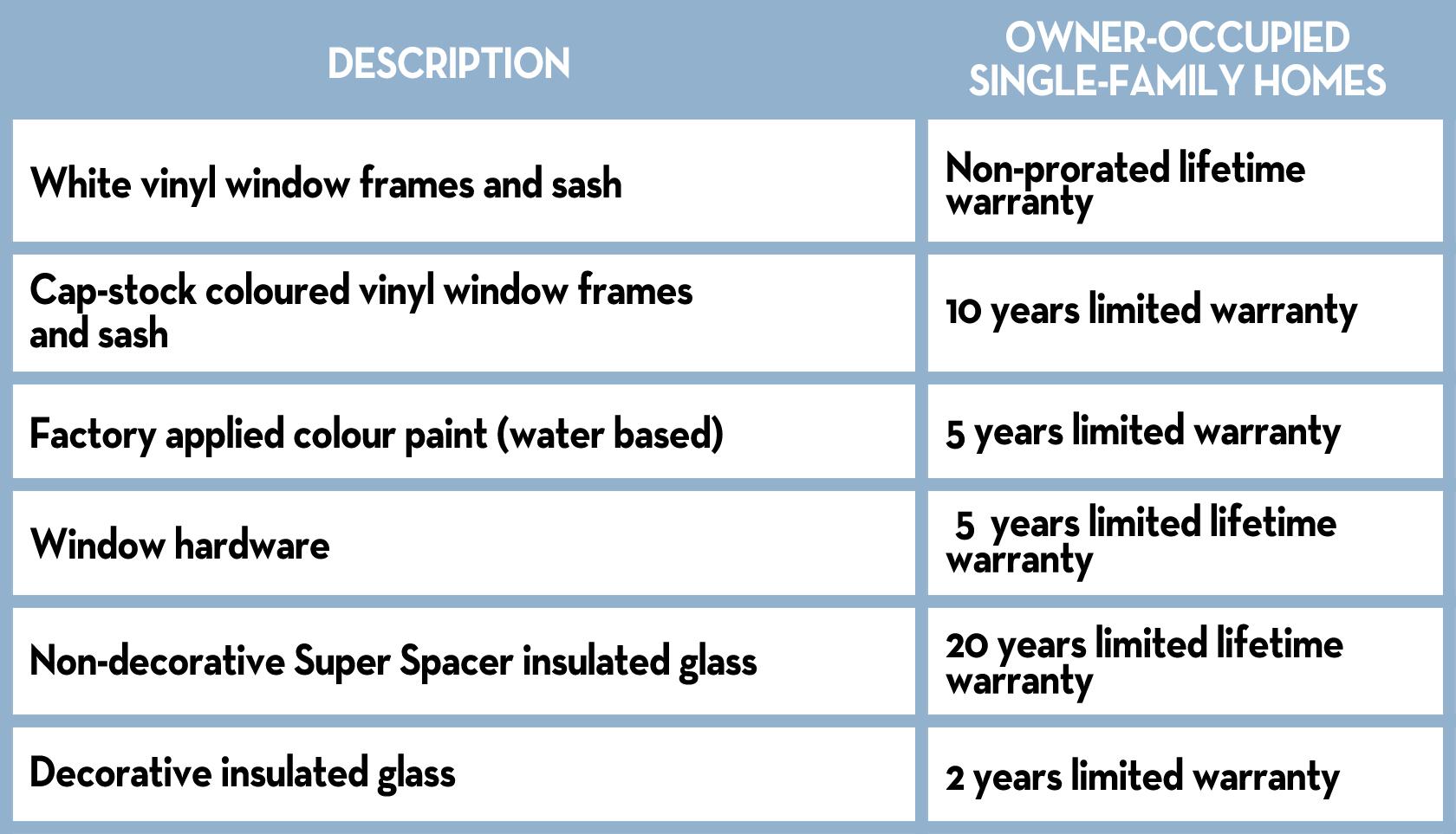 warranty_chart